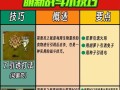 饥荒新手详细攻略（探索无尽的世界，活下去的必备指南）