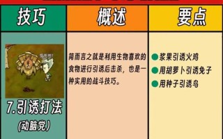 饥荒新手详细攻略（探索无尽的世界，活下去的必备指南）