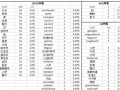 《老虎手游攻略大揭秘》（解锁游戏技巧，成为老虎王者）