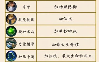 王者荣耀奇怪攻略出装（战术特点以及搭配技巧）