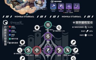 崩坏星穹铁道克拉拉培养推荐（打造强力战斗力，实现克拉拉的成长之路）