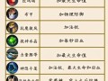 王者荣耀2017最全出装攻略（王者荣耀英雄出装详解，打造最强战力）
