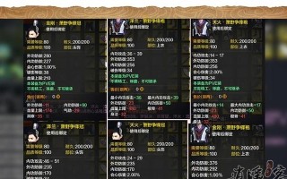 天刀装备报废处理方法与注意事项（高级装备该如何处理？天刀装备报废时需要注意什么？）