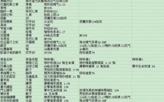 掌握暗黑搏斗游戏攻略的终极指南（提高战斗技巧，成为顶级玩家）