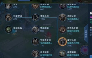 小明满级出装攻略-成就卓越的战斗力（从新手到高手，揭秘小明的装备之道）