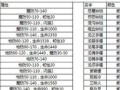 热血传奇手游打宝攻略（掌握关键技巧，打造属于你的传奇）