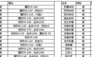 热血传奇手游打宝攻略（掌握关键技巧，打造属于你的传奇）