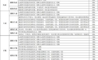 DNFPK出装攻略（掌握最佳出装策略，成为PK之王！）