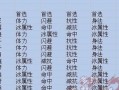 天龙手游天山攻略（探索天山奥秘，打造最强武侠江湖）