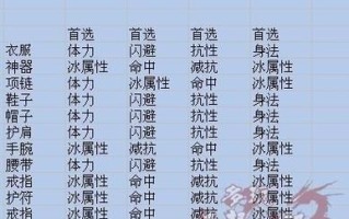 天龙手游天山攻略（探索天山奥秘，打造最强武侠江湖）