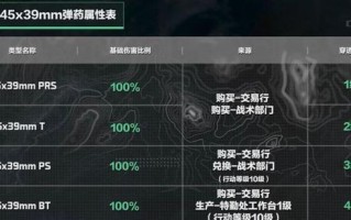 三角洲部队游戏攻略（助你成为顶级特种兵，击败所有敌人！）