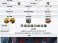 《明日方舟》声望提高攻略（打造强大的阵容，充分利用各项资源，为声望升级助力！）