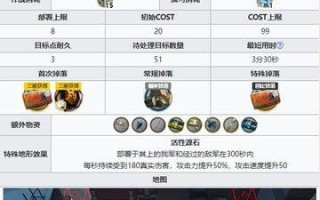 《明日方舟》声望提高攻略（打造强大的阵容，充分利用各项资源，为声望升级助力！）