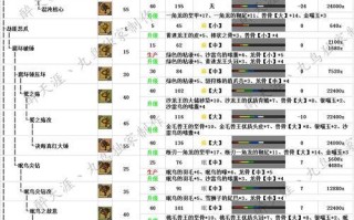 《猎人宝宝技能升级攻略》（解锁无敌技能，打造最强队伍！）