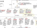 《征服黑暗之魂战士的必备攻略》（成为黑暗王者，战胜无尽的挑战）