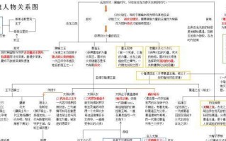 《征服黑暗之魂战士的必备攻略》（成为黑暗王者，战胜无尽的挑战）