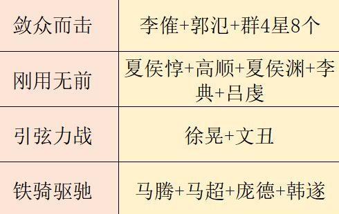 从零开始，轻松获得每日所需资源！（从零开始，轻松获得每日所需资源！）-第2张图片-游戏玩法大全_