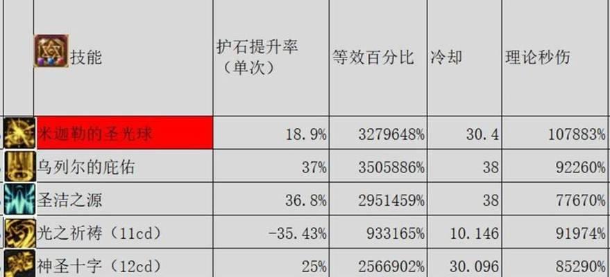 《璀璨星途》白嫖体力攻略（15个小技巧让你轻松白嫖《璀璨星途》的体力！）-第3张图片-游戏玩法大全_