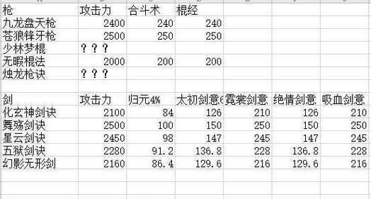 烟雨江湖2023新版判门攻略（探究判门门派特色与进阶玩法，助你成为顶级高手）-第1张图片-游戏玩法大全_