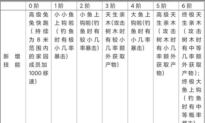 打破极限！破晓传说双人组合技能最强玩法攻略（带你领略破晓传说的双人默契，迎接最强挑战！）-第3张图片-游戏玩法大全_