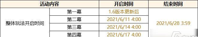 解密原神慈盐之末任务（如何完成盐神任务，攻略详解）-第1张图片-游戏玩法大全_