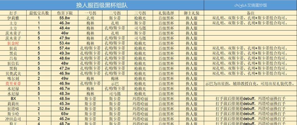 《使魔计划百抽》选角色攻略（如何根据自身需求选择最佳角色）-第1张图片-游戏玩法大全_