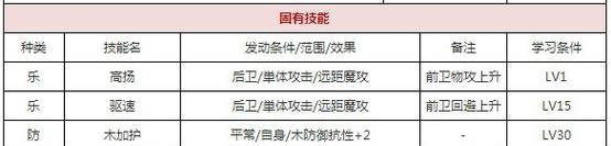 万杰节奏榜全球强力英杰排行攻略（以一血制胜！掌握英雄技能，成为顶尖玩家）-第1张图片-游戏玩法大全_