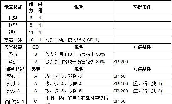 《枪火战神重装英雄》重装型英雄最强攻略（教你如何打造最强重装型英雄，让你在战场上无往不胜）-第1张图片-游戏玩法大全_