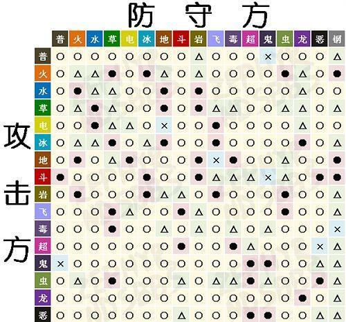 《妄想山海百年》丝螽宠物选择与打法指南（挑选最优宠物，斩获最高战力，助您征战妄想之旅）-第3张图片-游戏玩法大全_