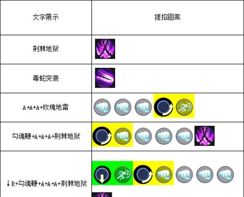 《以魂武者》手游之野牛技能详解（掌握野牛技能，成为最强战士）-第1张图片-游戏玩法大全_