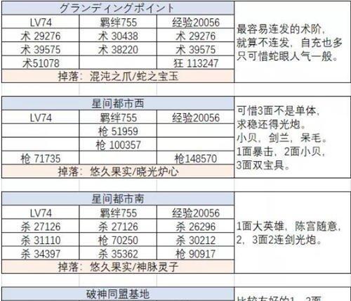 FGO低星从者推荐（以FGO好用低星从者为主，为你带来最实用的排名指南。）-第3张图片-游戏玩法大全_