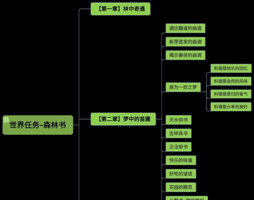 原神梧桐一叶落任务全攻略（雪山遗迹大冒险，攻克梧桐一叶落，成为真正的探险家！）-第2张图片-游戏玩法大全_