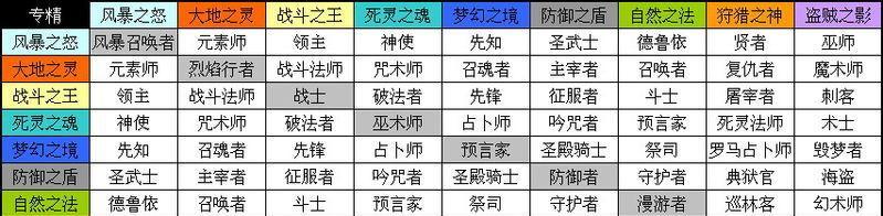 解析NBA中最强戈塔特M的属性能力（最全面的戈塔特分析，详解其强大的进攻和防守能力）-第1张图片-游戏玩法大全_