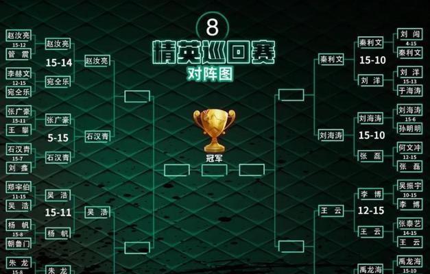 《跨越星弧星环杯5-3》攻略（击败敌人的秘诀和关卡技巧）-第2张图片-游戏玩法大全_