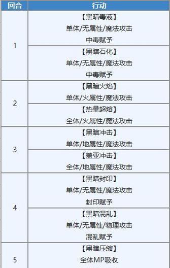 《跨越星弧星环杯5-3》攻略（击败敌人的秘诀和关卡技巧）-第3张图片-游戏玩法大全_