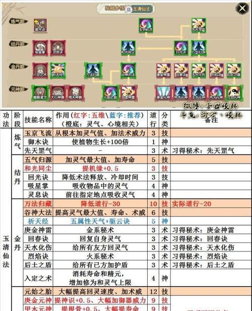 仙剑奇侠传7月清疏女主角技能详解（掌握技能，打造最强角色）-第1张图片-游戏玩法大全_