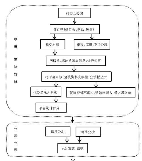 深入了解山海镜花大荒战图积分计算机制（玩转游戏积分，轻松获取奖励）-第3张图片-游戏玩法大全_