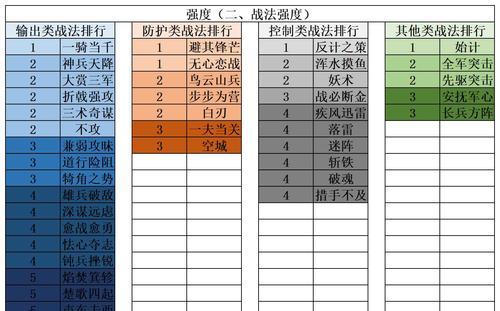 《王者荣耀七周年庆典限时点券活动攻略》（解锁好礼，赢取免费点券！——限时点券活动攻略）-第1张图片-游戏玩法大全_