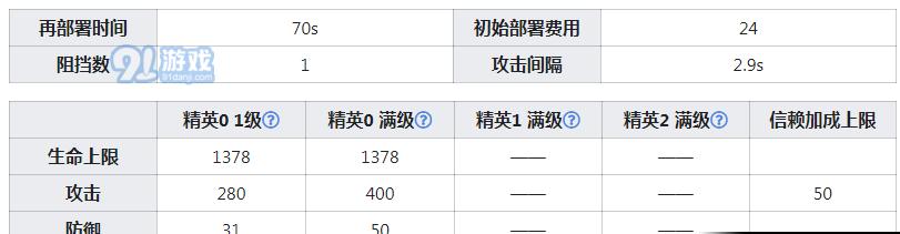 明日方舟白金技能属性介绍（深入了解白金技能特点，助力游戏进阶）-第1张图片-游戏玩法大全_