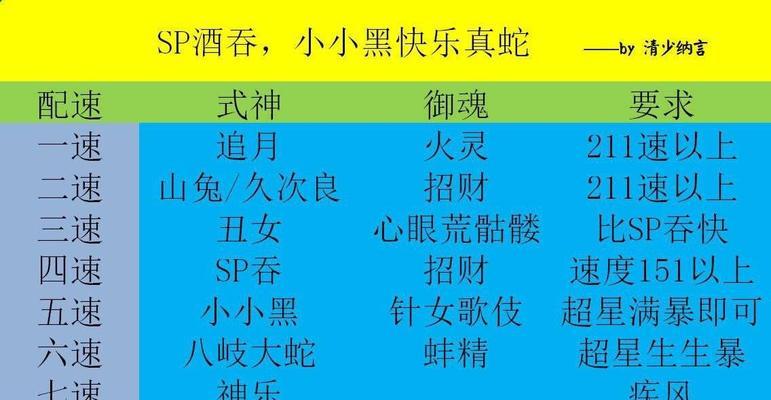 《以阴阳师2023超鬼王黑名单一览》（阴阳师2023年度挑战，强力BOSS等你来战！）-第3张图片-游戏玩法大全_