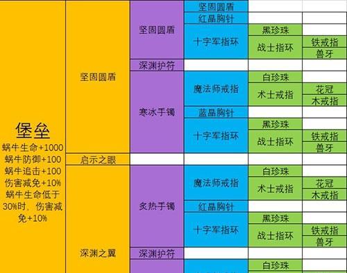 新神魔大陆背包容量提升指南（游戏玩家必读，快速提升游戏体验！）-第2张图片-游戏玩法大全_