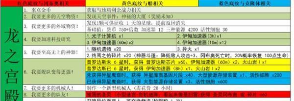 《不思议迷宫M06》奇观全攻略（探索奇幻世界，解锁神秘奇观！）-第3张图片-游戏玩法大全_