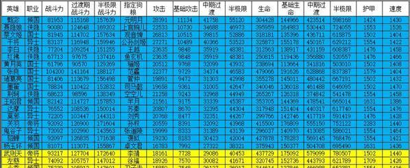 《千秋辞》游戏花木兰阵容搭配攻略（打造最强花木兰阵容，征战千秋之战）-第3张图片-游戏玩法大全_