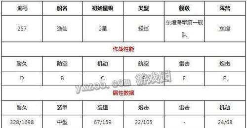 《碧蓝航线》长春春节皮肤图鉴及属性技能详解（解锁长春新皮肤，掌握属性技能，畅游航线）-第3张图片-游戏玩法大全_