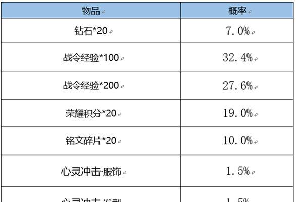 S26最新王者荣耀射手排行榜一览（稳居前列的射手大佬们，你认识几个？）-第2张图片-游戏玩法大全_