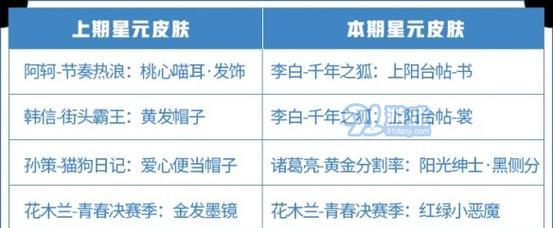 王者荣耀破浪对决玩法规则一览（游戏规则、流程、奖励详解）-第1张图片-游戏玩法大全_