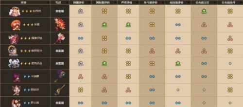 《坎公骑冠剑噩梦8-4全收集攻略》（打败恶梦，掌握全收集！）-第2张图片-游戏玩法大全_