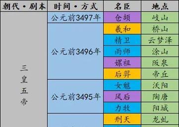 《起源枯萎巨龙刷新时间地点一览》（探寻游戏中极品稀有BOSS的行踪）-第3张图片-游戏玩法大全_