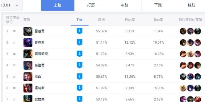 英雄联盟s13排位赛开放时间（从什么时候开始？到什么时候结束？如何参加？这里有详细解答！）-第3张图片-游戏玩法大全_