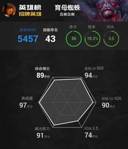 无敌的战队一姐——Dota2出装攻略（打造最强王牌英雄装备，向胜利迈进！）-第1张图片-游戏玩法大全_